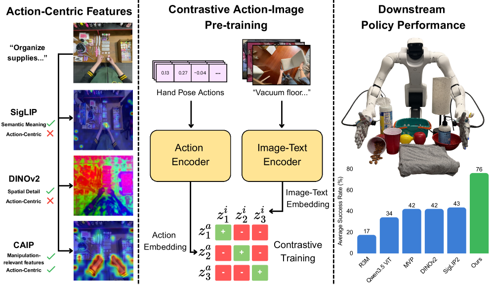 CAIP architecture figure